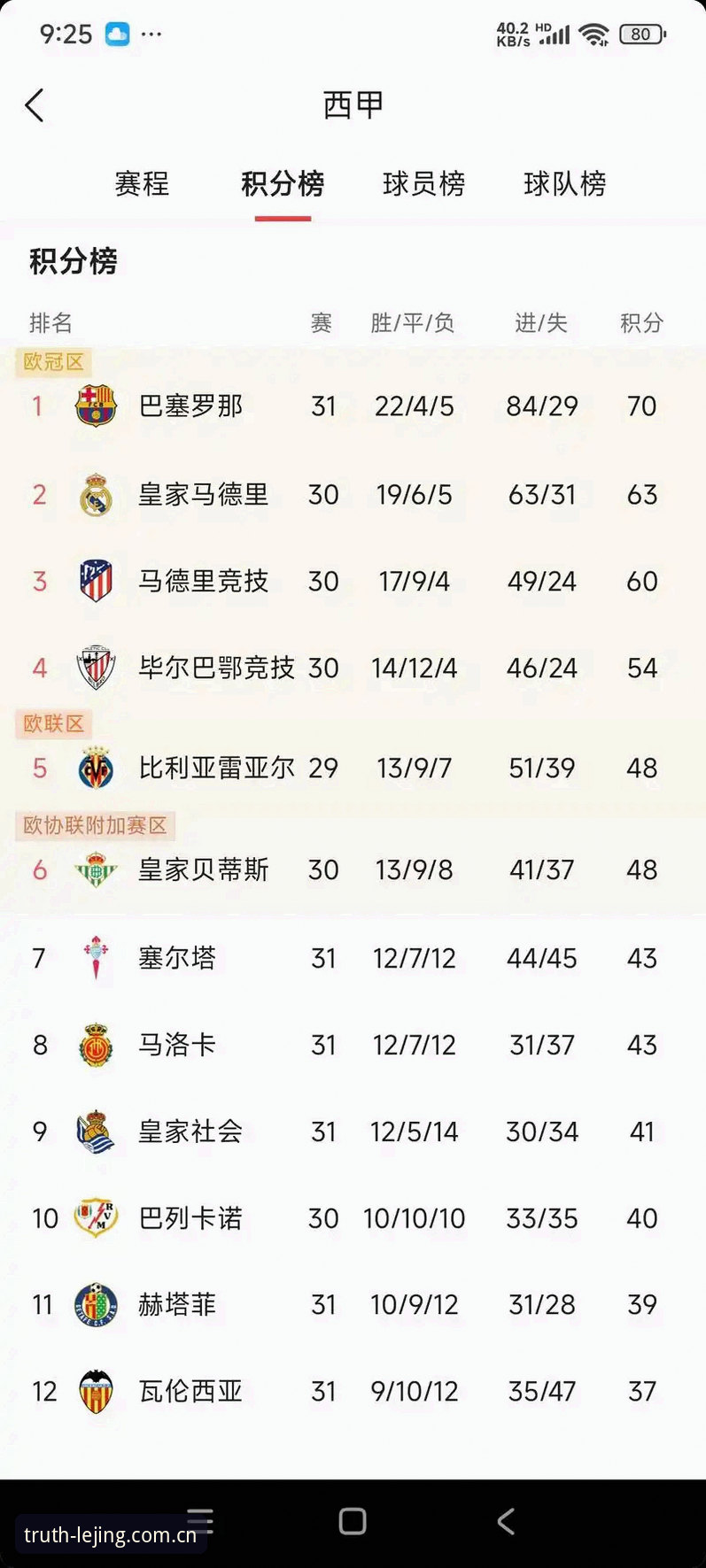 西甲裁判换代名单深度分析：四位新面孔背后的联赛风向标